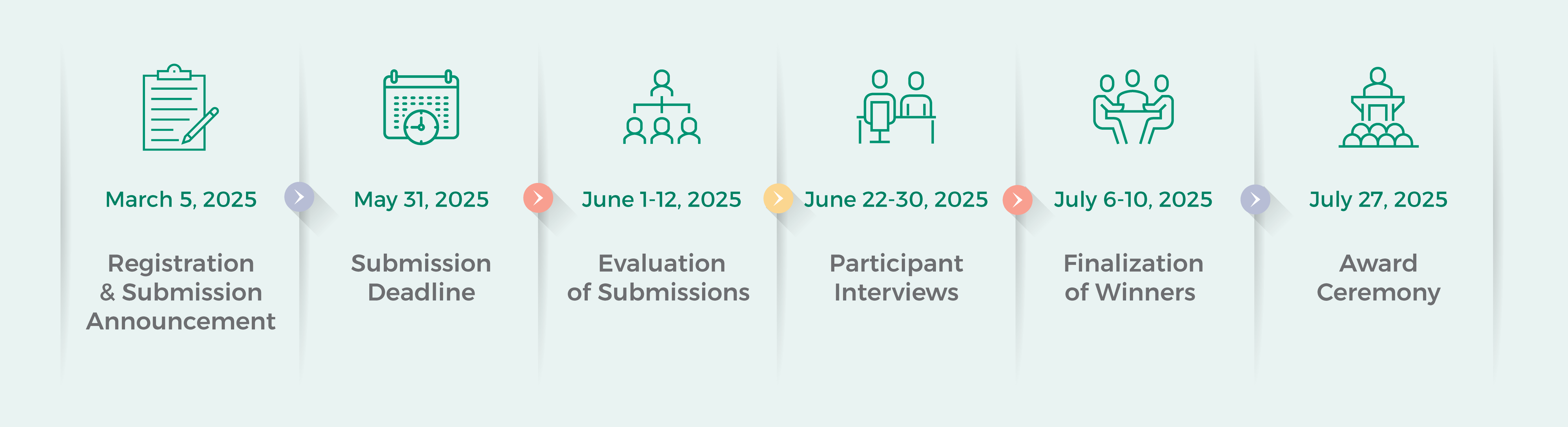 Competition Timeline