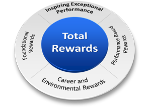 Total Rewards